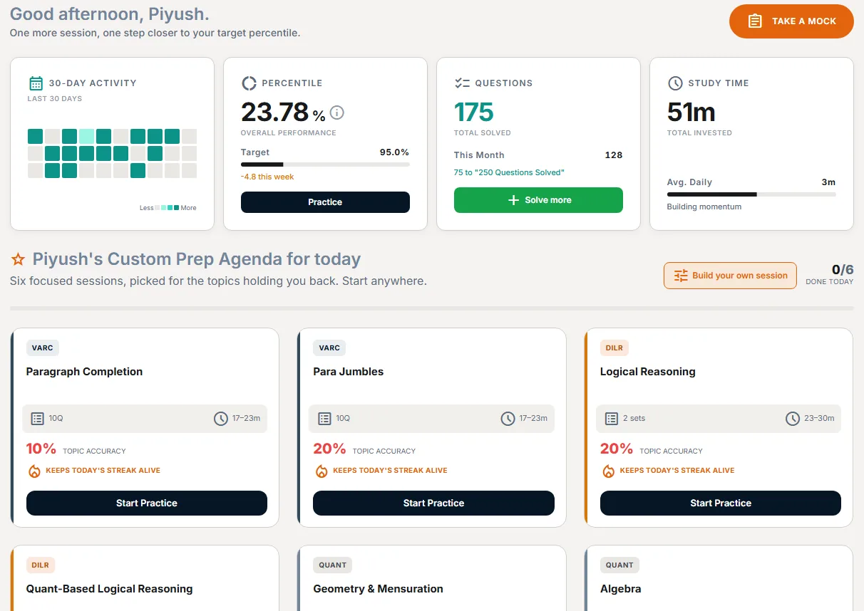 Preppyy dashboard with 30-day activity, predicted percentile and today's custom prep agenda